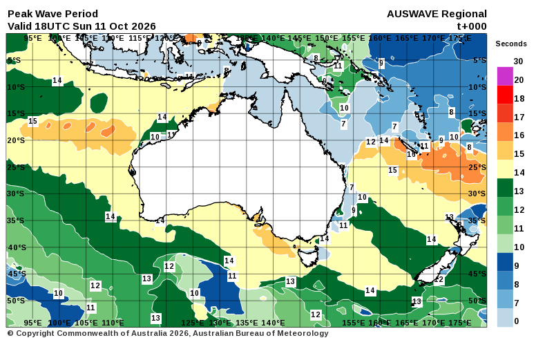 BOM wave period chart